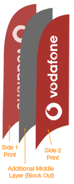 Teardrop Flag Stand. Single Side Teardrop Flag, Double Side Teardrop Flag - Three Sizes: Small, Medium, Large