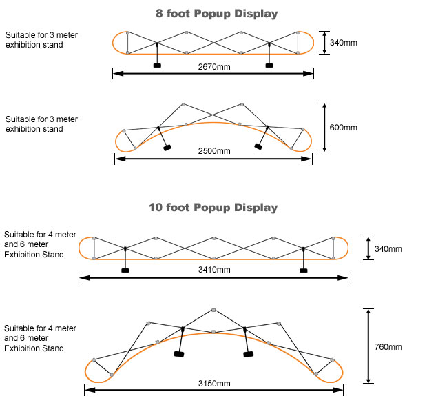 3x3 Popup Display, 3x4 Popup Display 