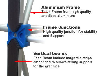 PopUp Display - Magnetic Strips